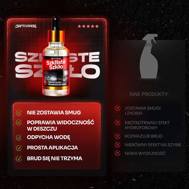 BTS Szkliste Szkło - Nano Powłoka do Szyb na 365 dni